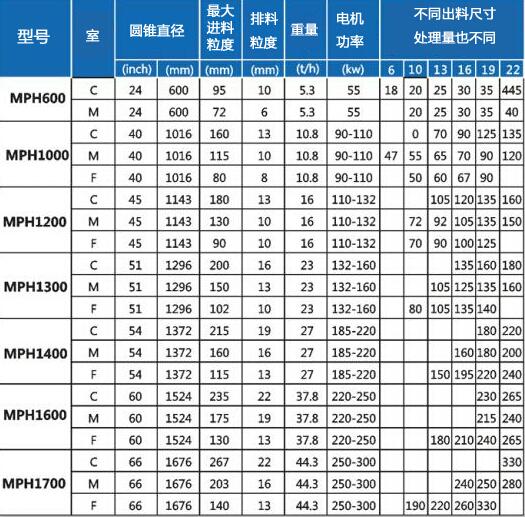 圆锥破.jpg