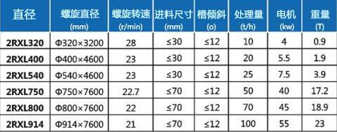 槽式螺旋选矿机.jpg